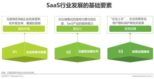 2020年中國企業(yè)級SaaS行業(yè)研究報告